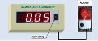 Thiết bị đo phóng xạ, đo tia X, gamma, neutron, beta, alpha
